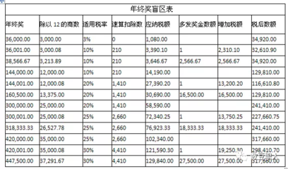 个税“退税”折射出来的问题 纳税与退税的错位与反思