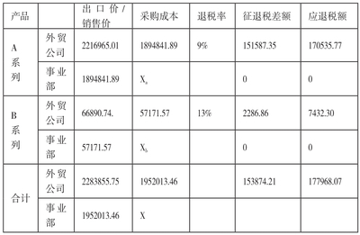 外贸企业出口退税纳税筹划浅析