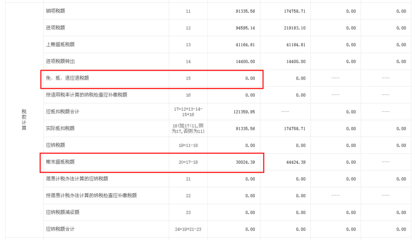 都说账表一至，为什么这笔应收出口退税款，纳税申报时必须填“0”？
