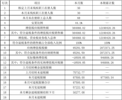 福利企业增值税退税申报表与纳税实务指引